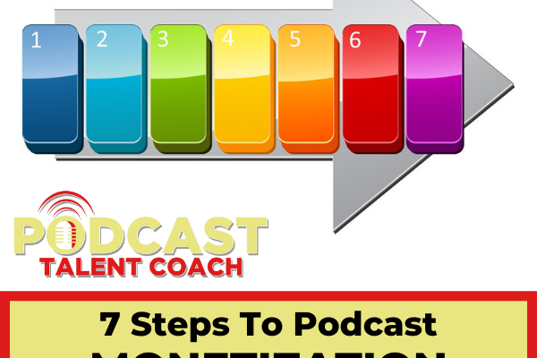 Podcast monetization